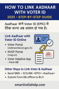 Link Aadhar With Voter ID